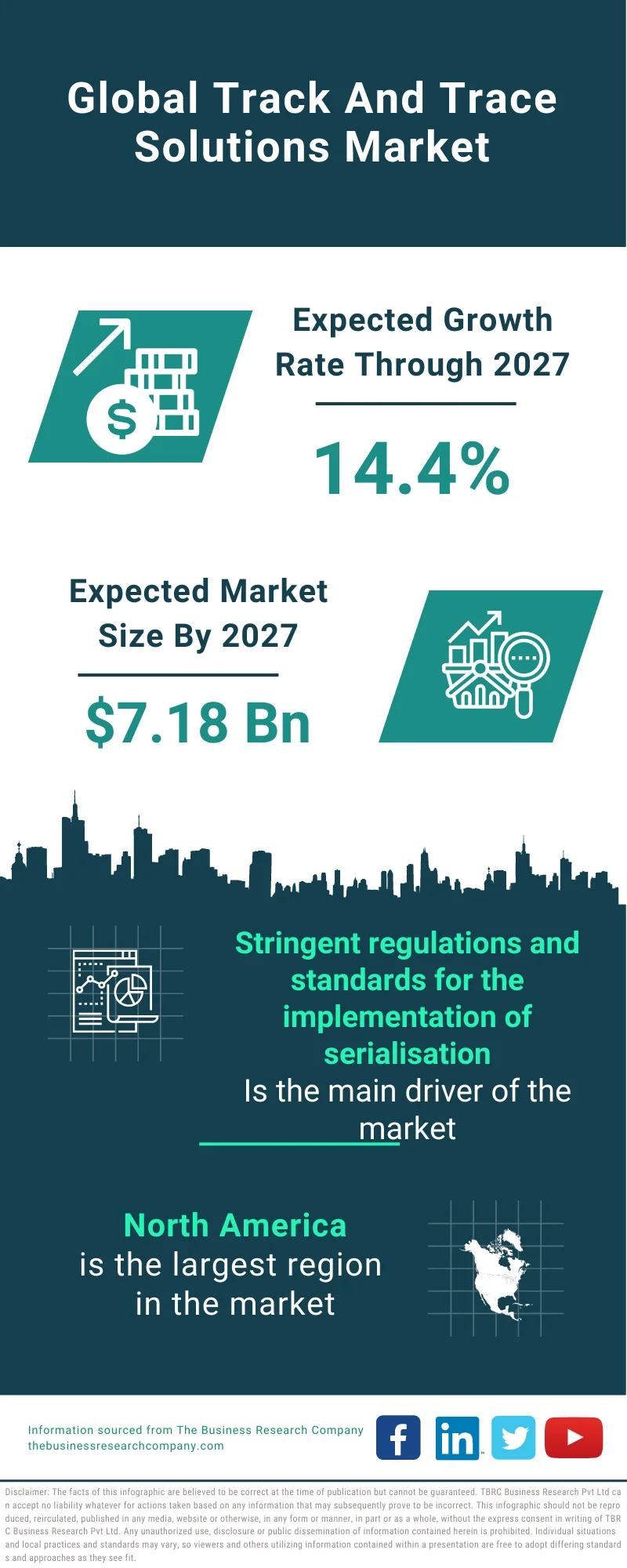 Track And Trace Solutions Market