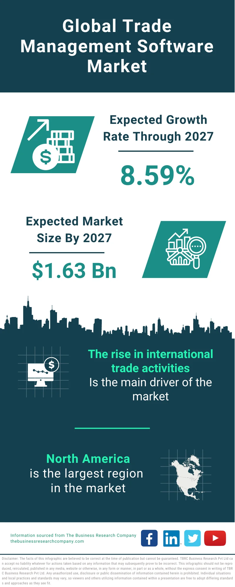 Trade Management Software Market 