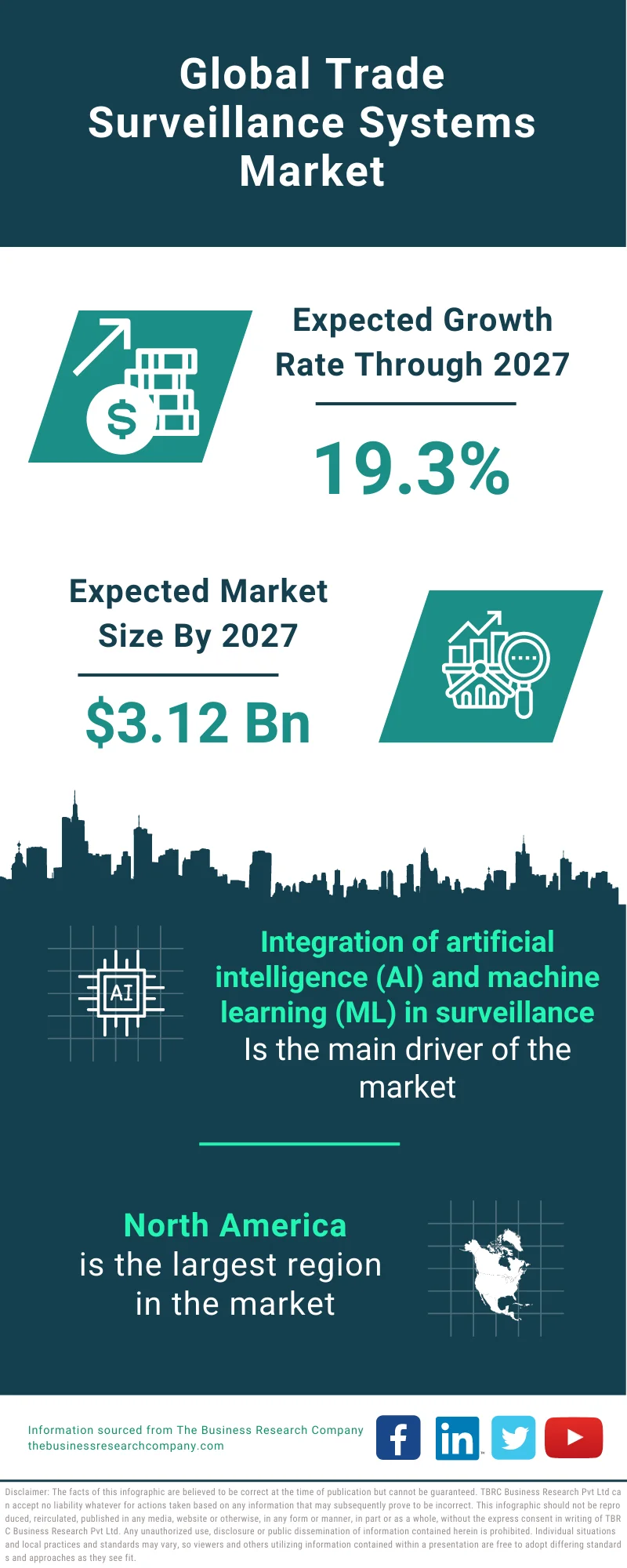 Trade Surveillance Systems Market 