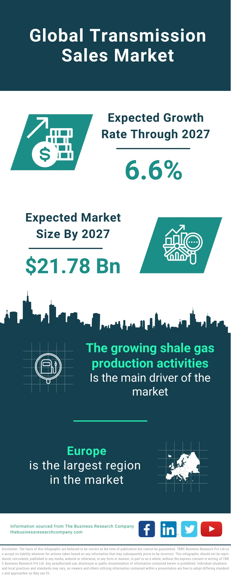 Transmission Sales Market