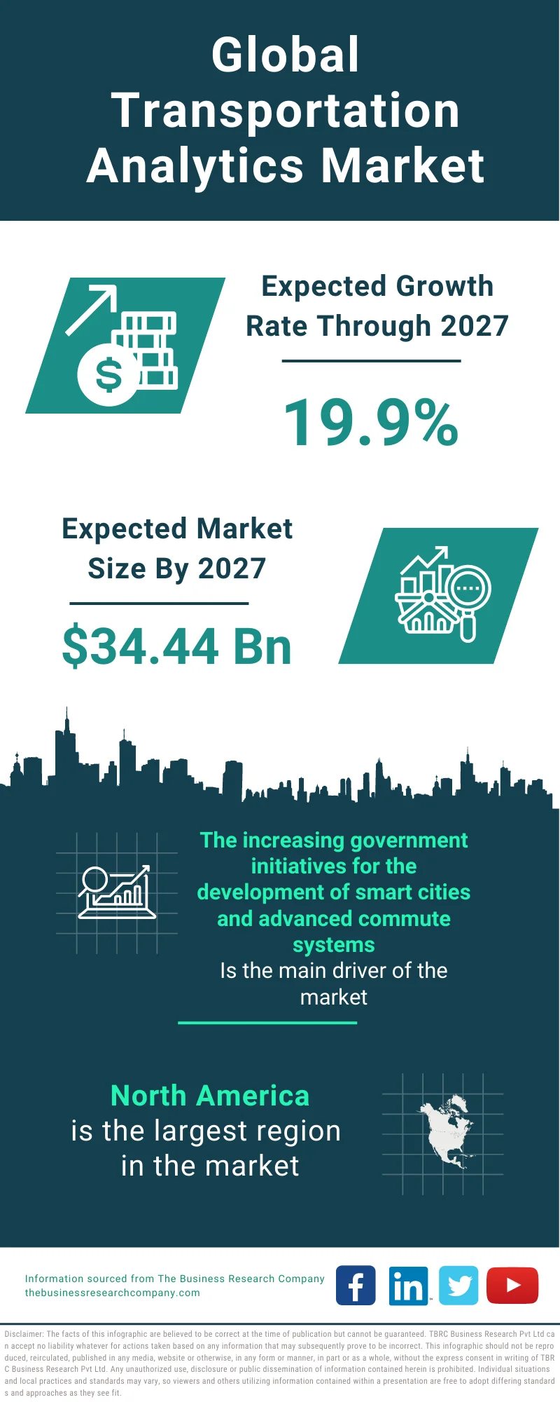 Transportation Analytics Market