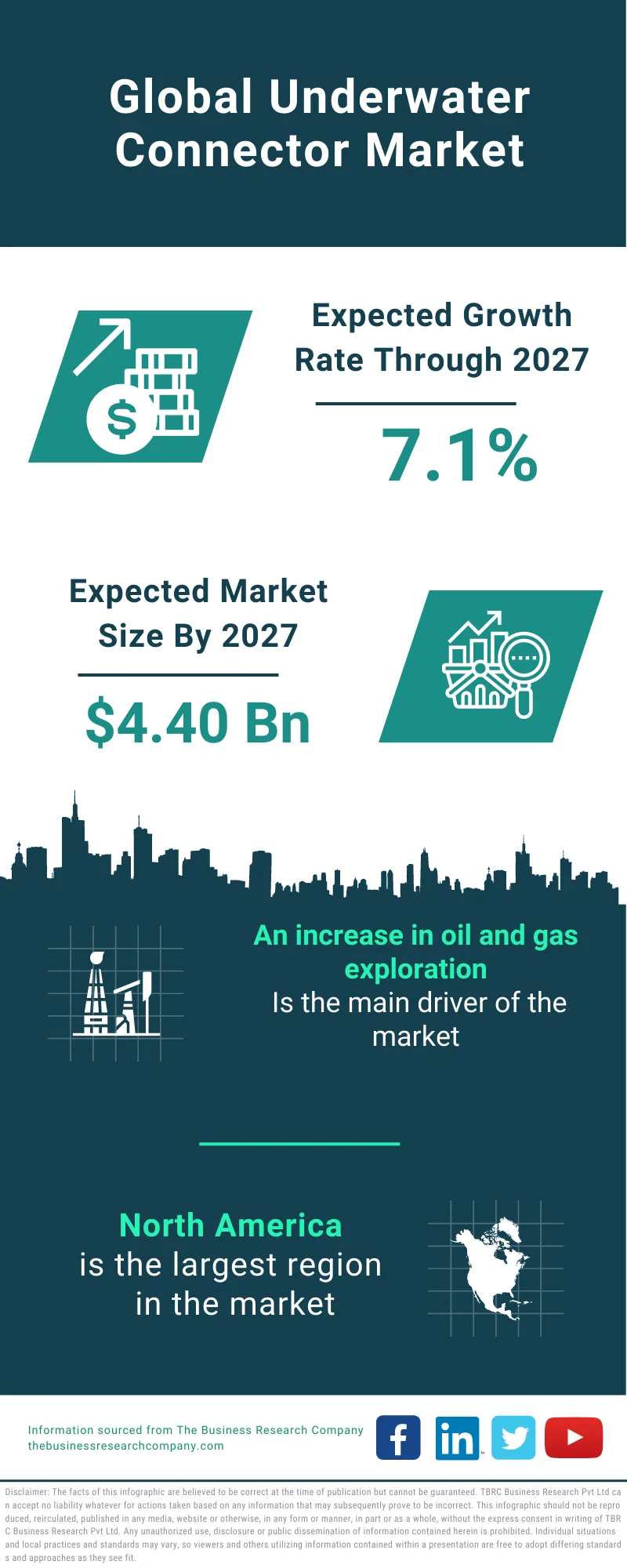 Underwater Connector Market 