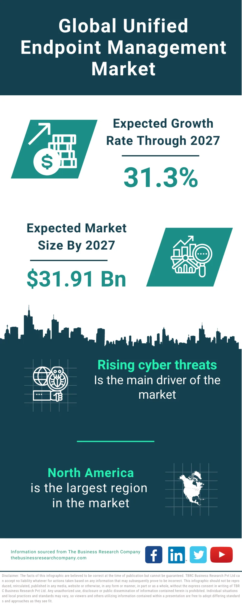 Unified Endpoint Management Market