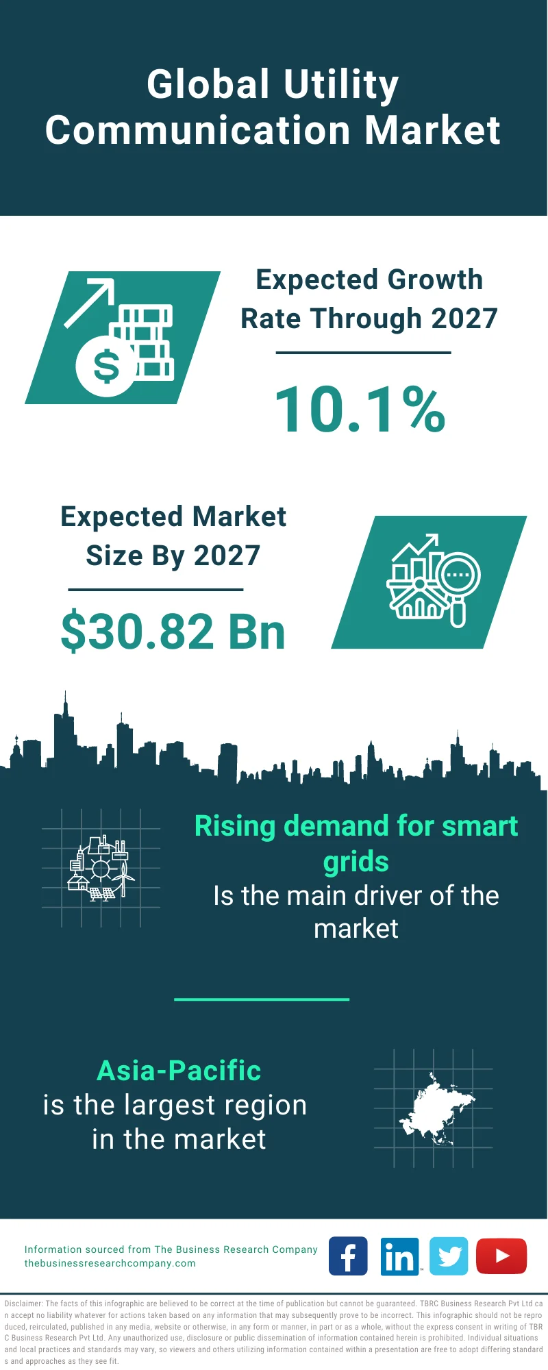 Utility Communication Market