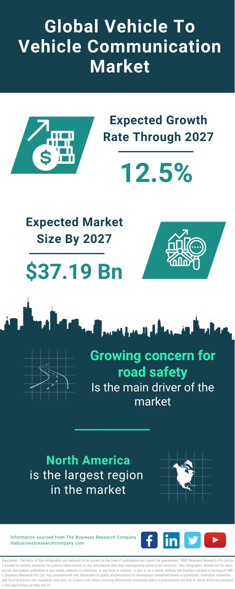 Vehicle-to-Vehicle (V2V) Communication Market 