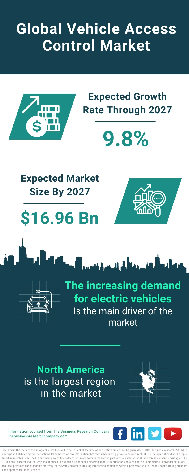 Vehicle Access Control Market