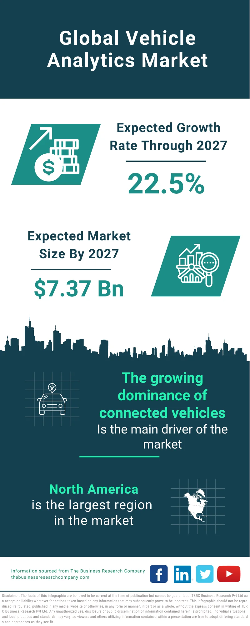 Vehicle Analytics Market 