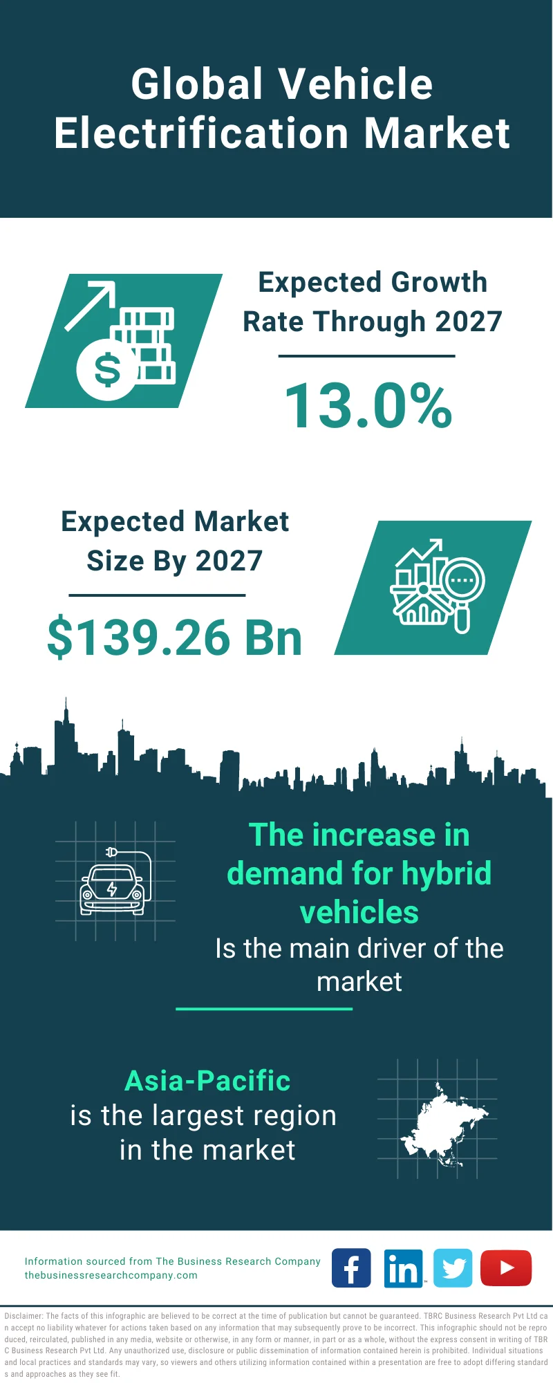 Vehicle Electrification Market