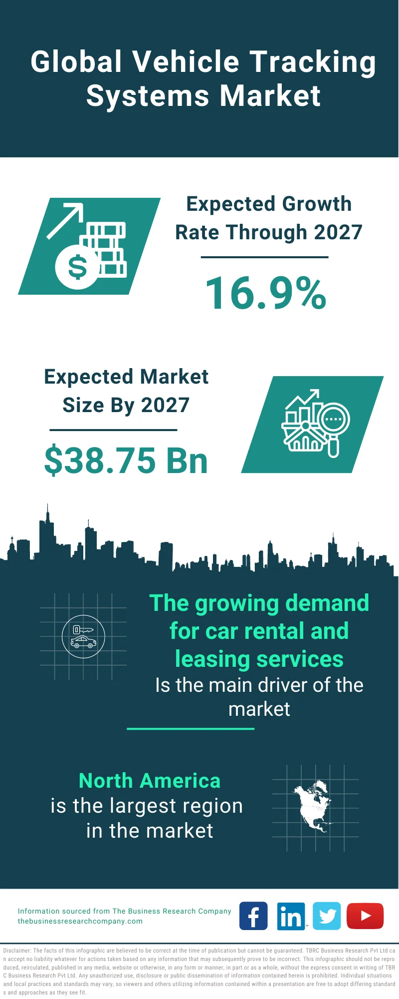 Vehicle Tracking Systems Market 