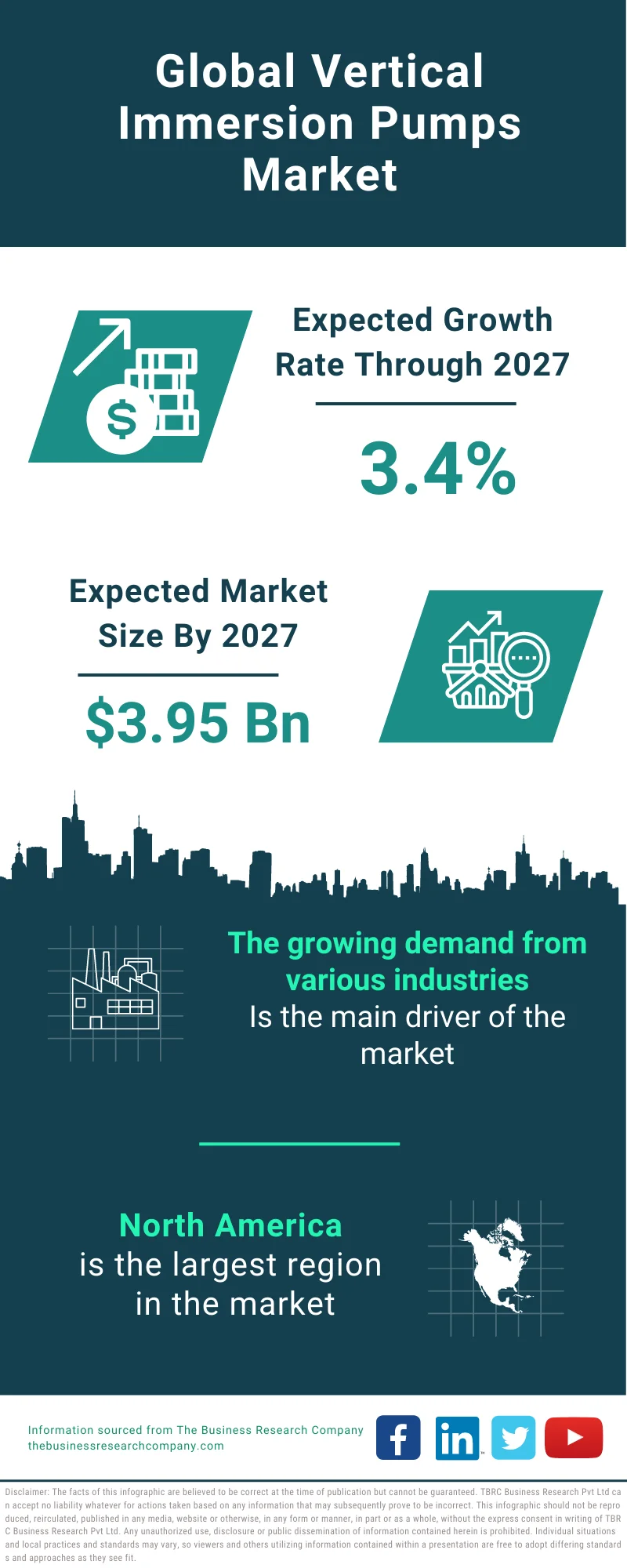 Vertical Immersion Pumps Market