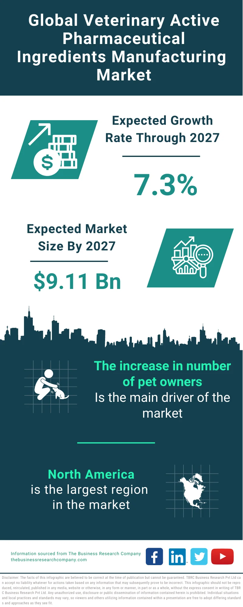 Veterinary Active Pharmaceutical Ingredients Manufacturing Market