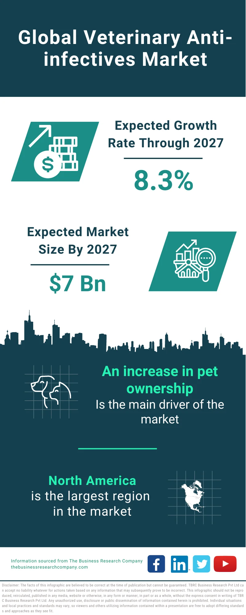 Veterinary Anti-infectives Market