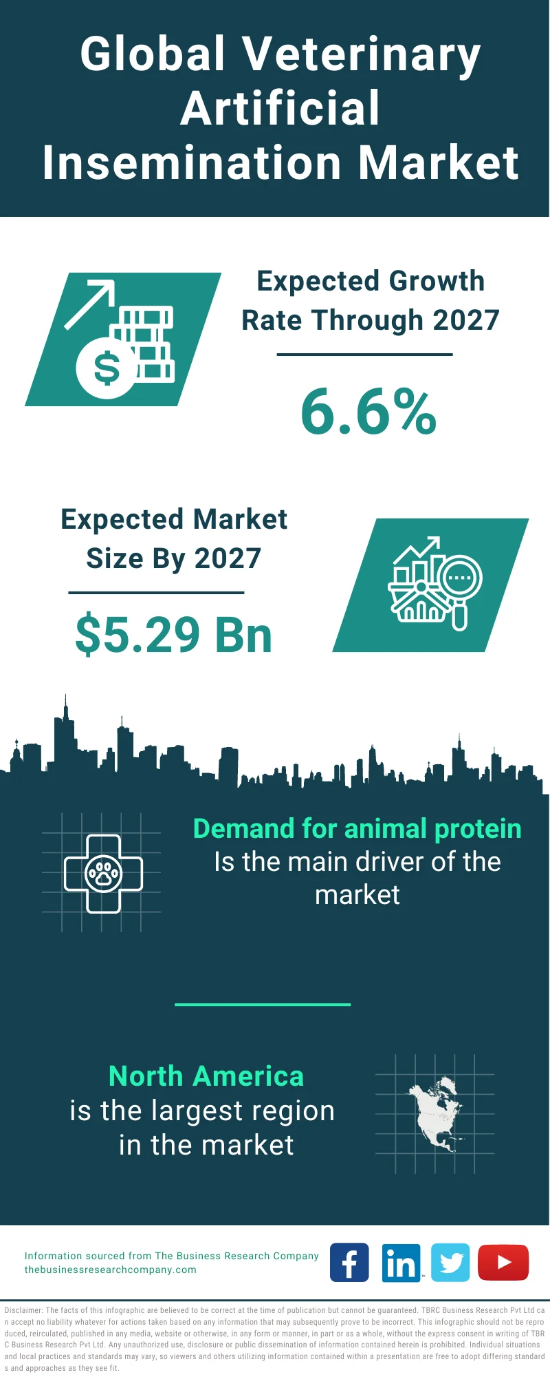 Veterinary Artificial Insemination Market