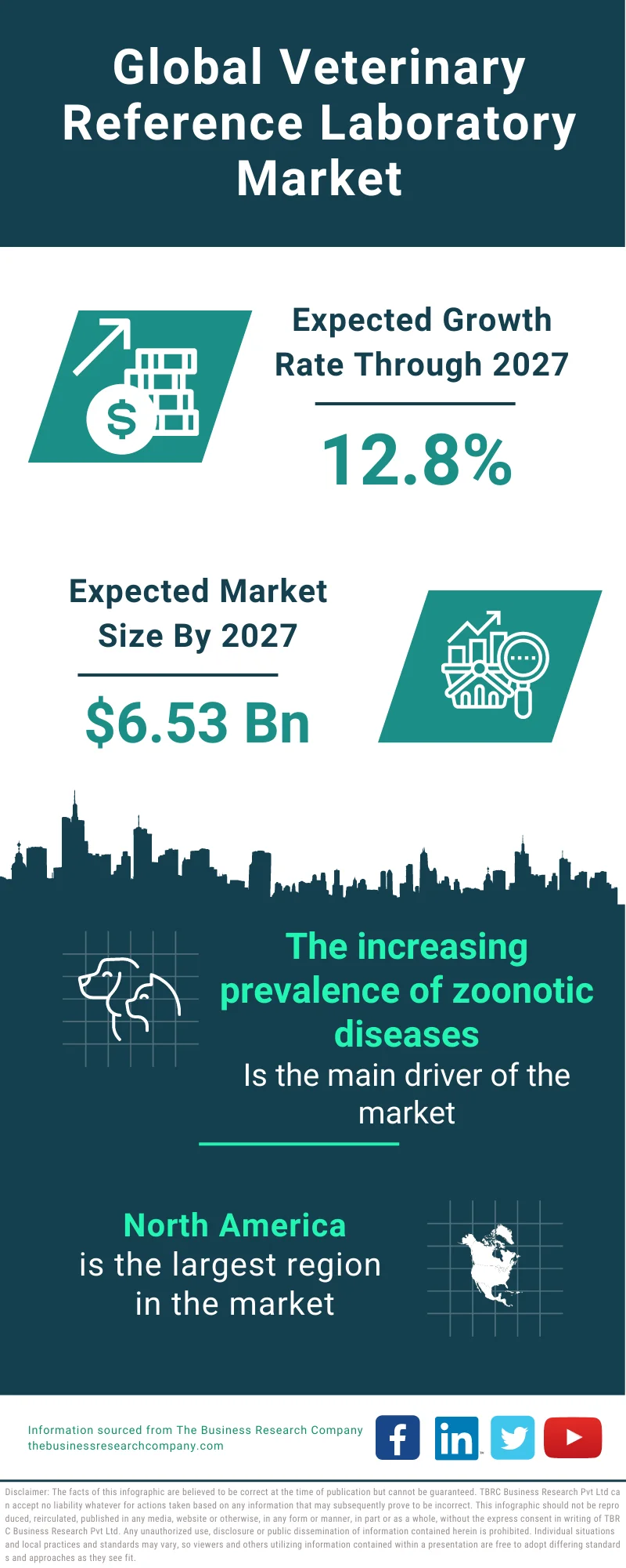 Veterinary Reference Laboratory Market