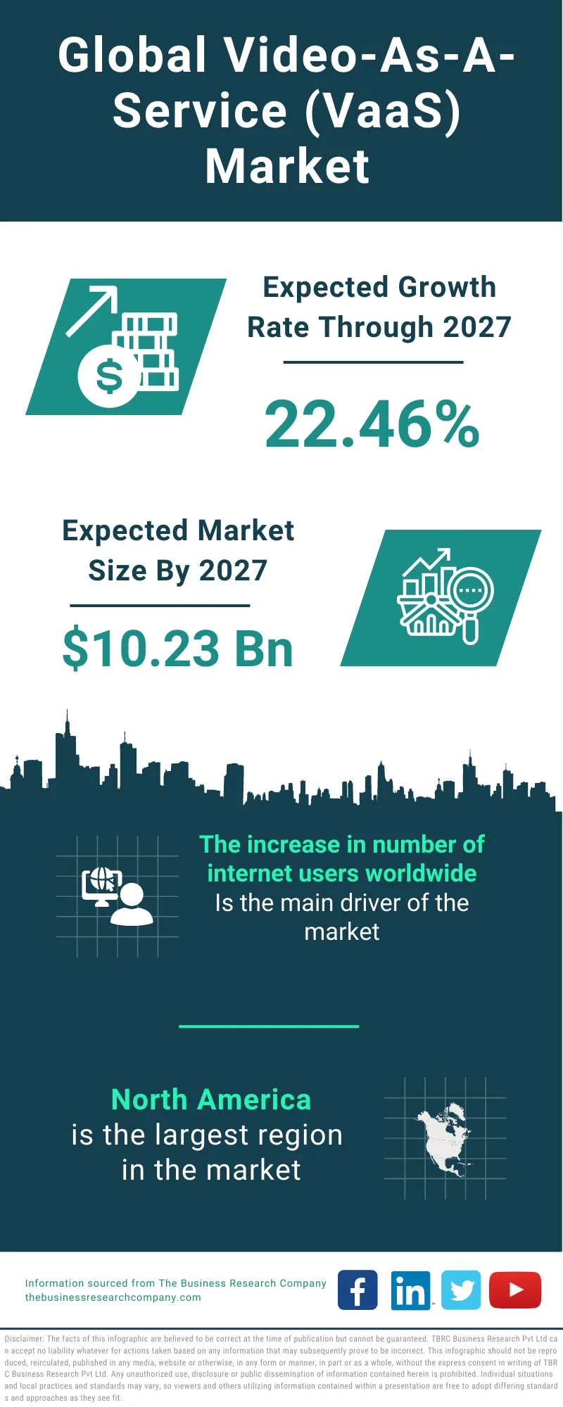 Video-As-A-Service (VaaS) Market 