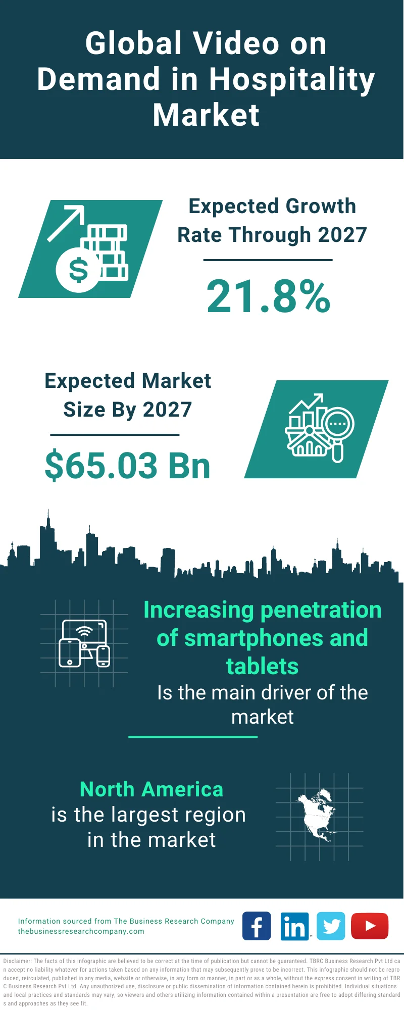 Video on Demand in Hospitality Market 