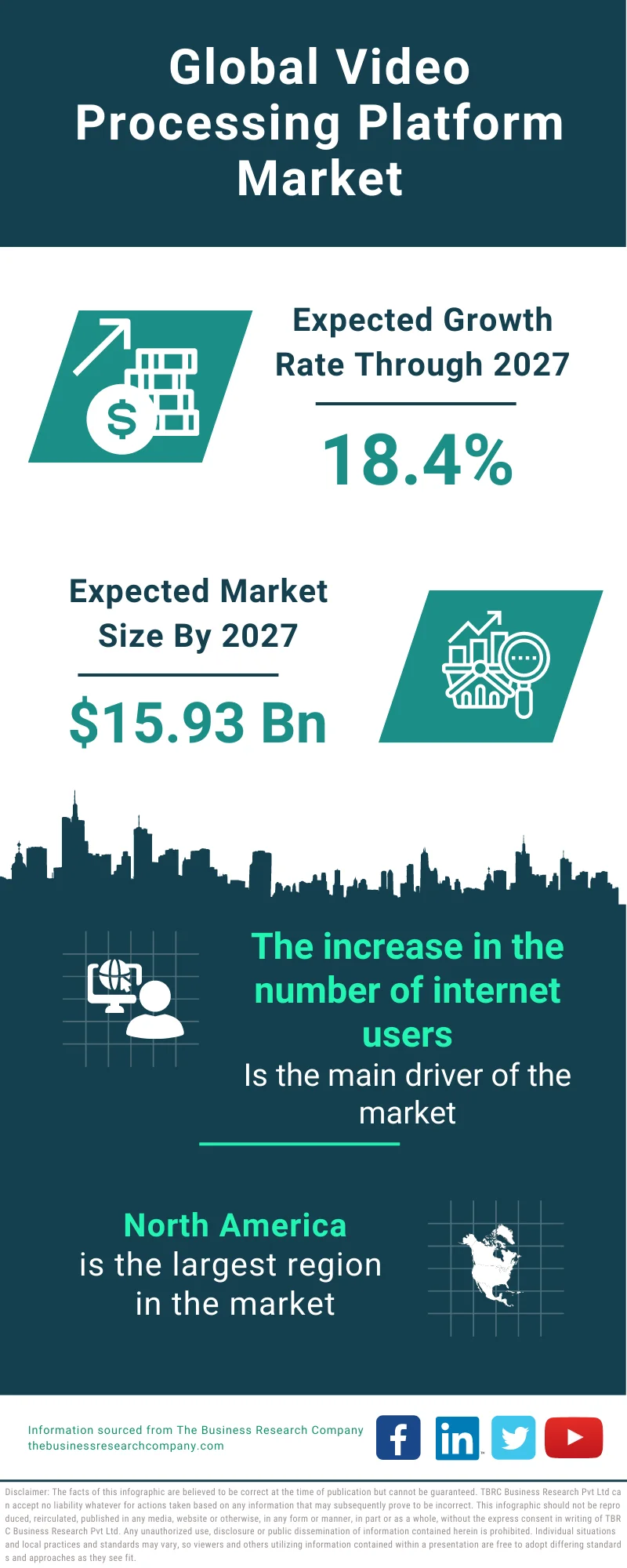 Video Processing Platform Market 