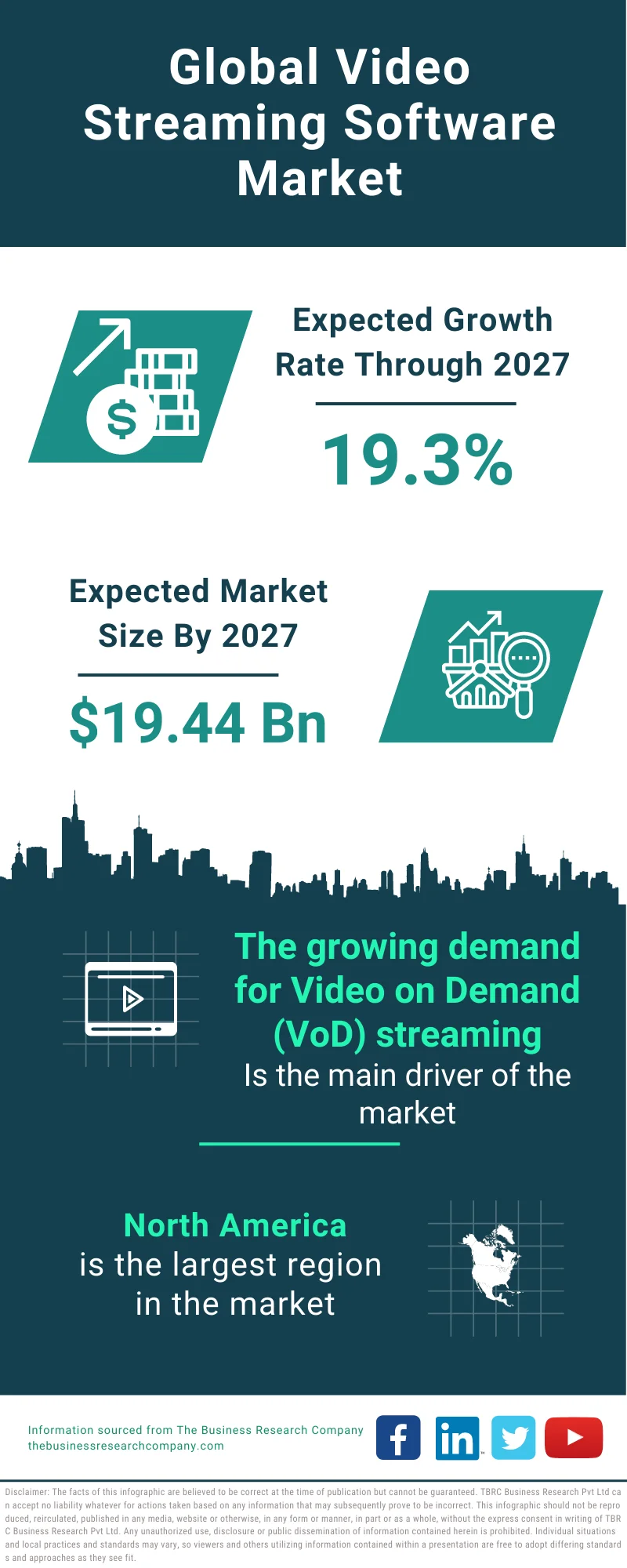 Video Streaming Software Market