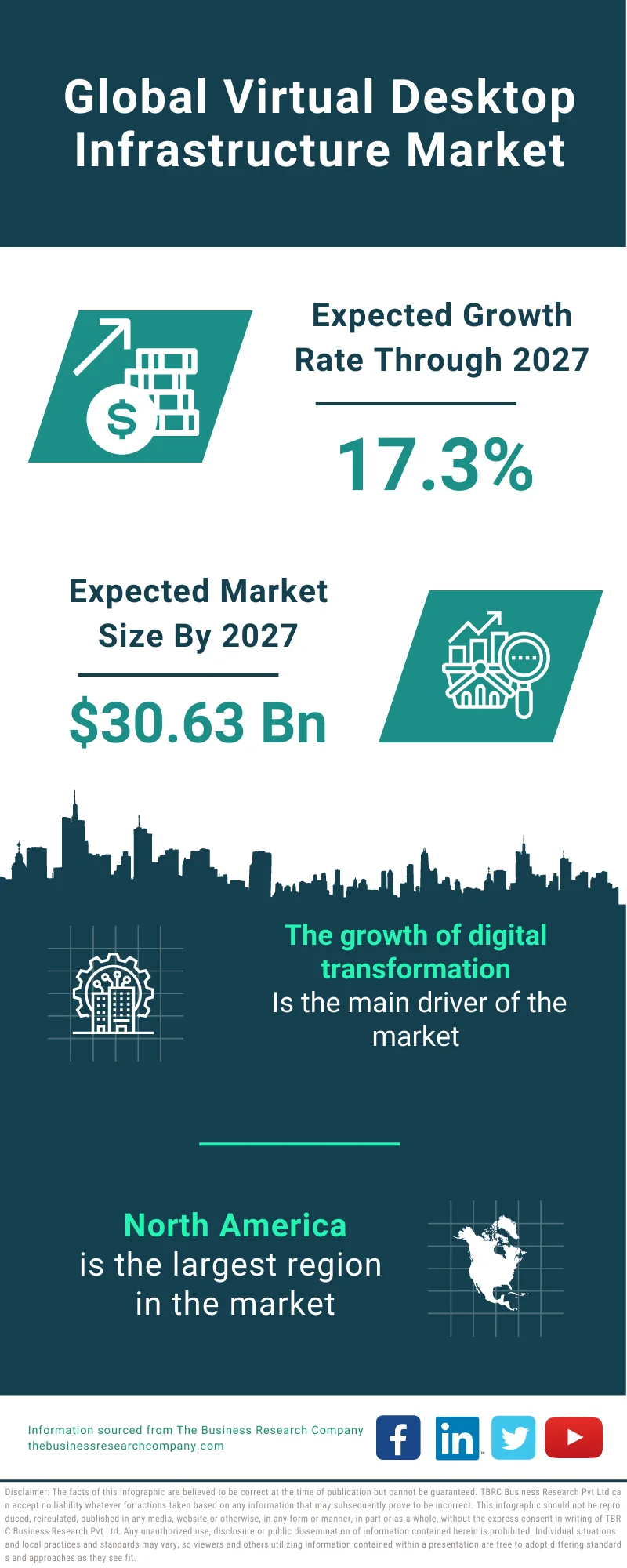 Virtual Desktop Infrastructure Market 