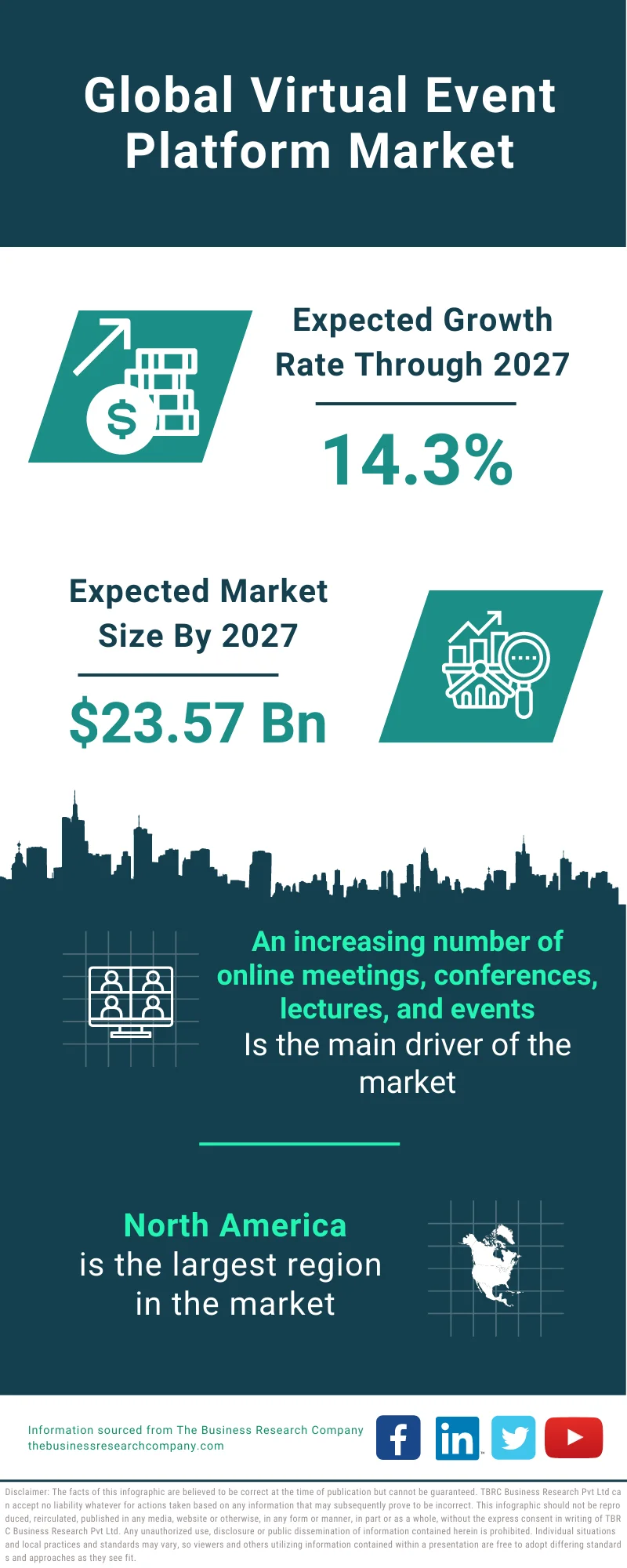 Virtual Event Platform Market 