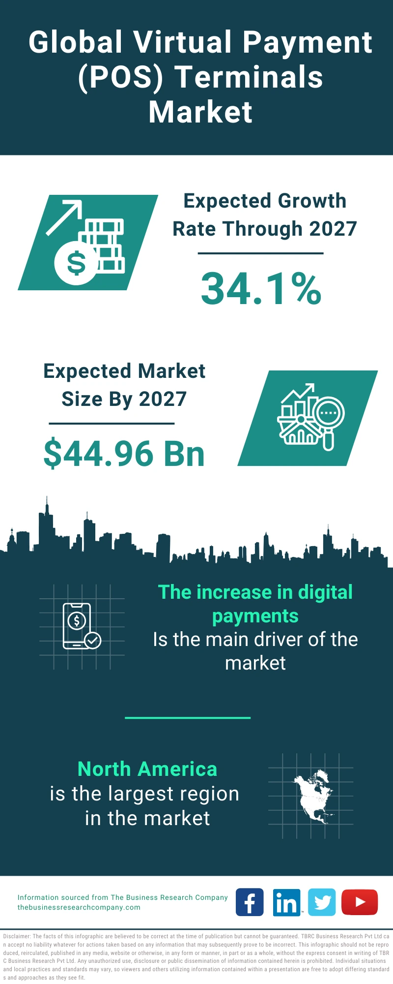 Virtual Payment (POS) Terminals Market 