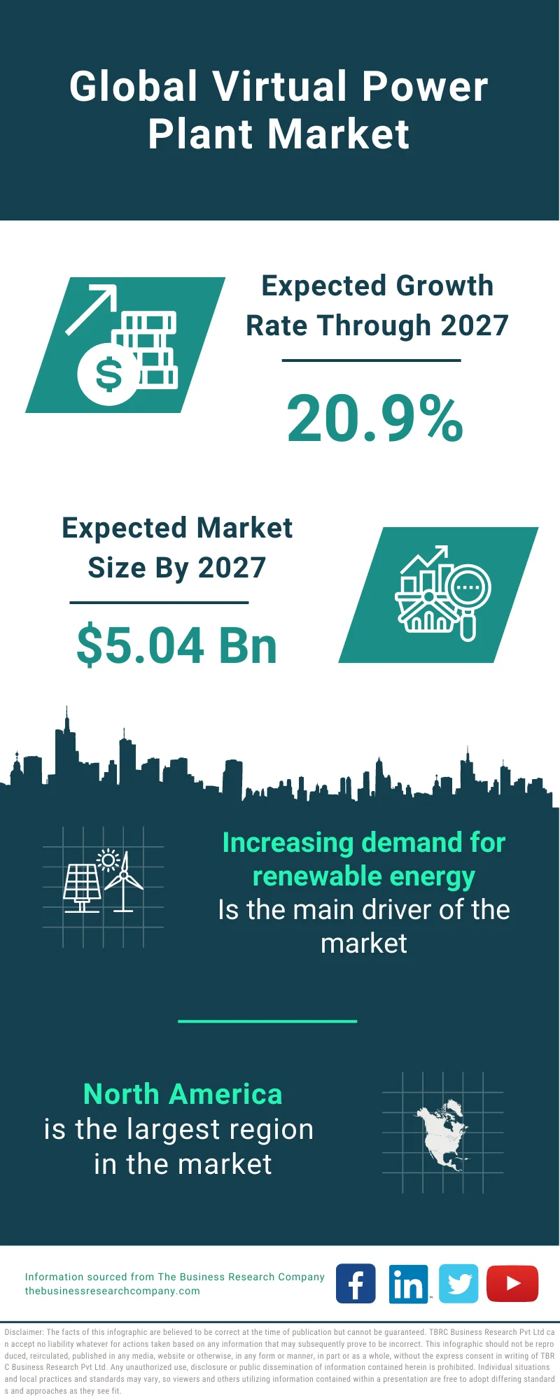 Virtual Power Plant Market