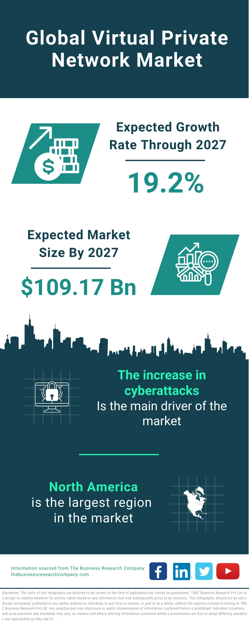 Virtual Private Network (VPN) Market