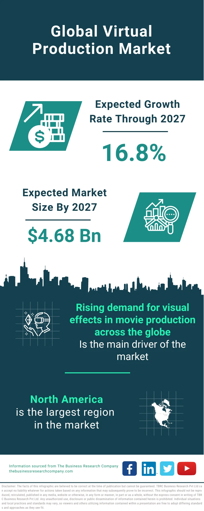 Virtual Production Market