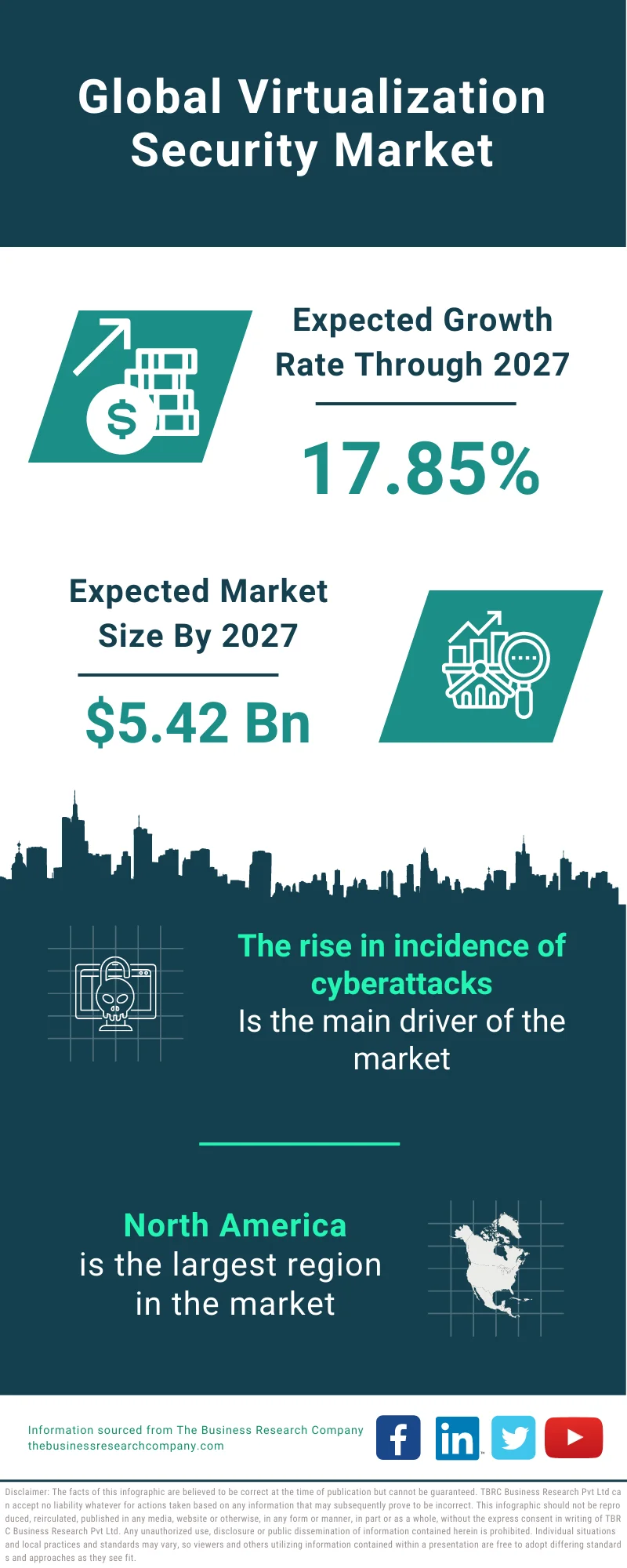 Virtualization Security Market 