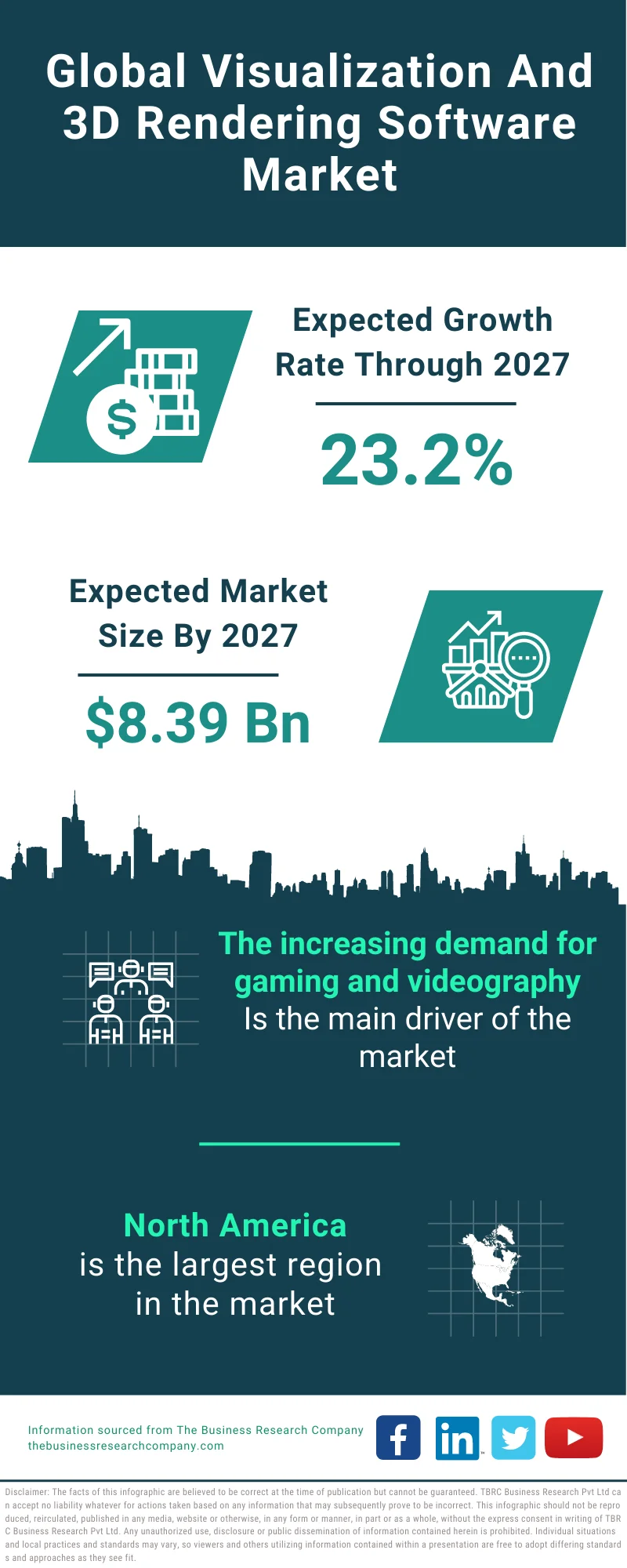 Visualization And 3D Rendering Software Market