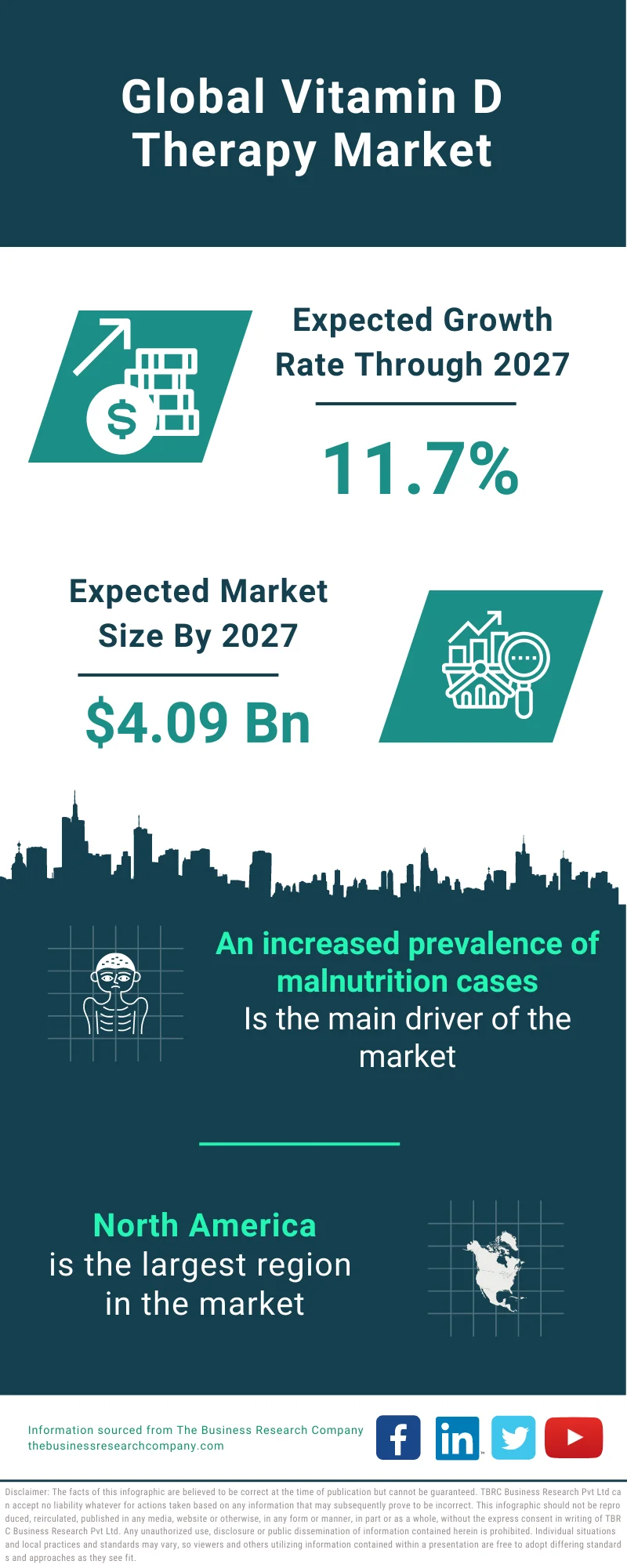 Vitamin D Therapy Market