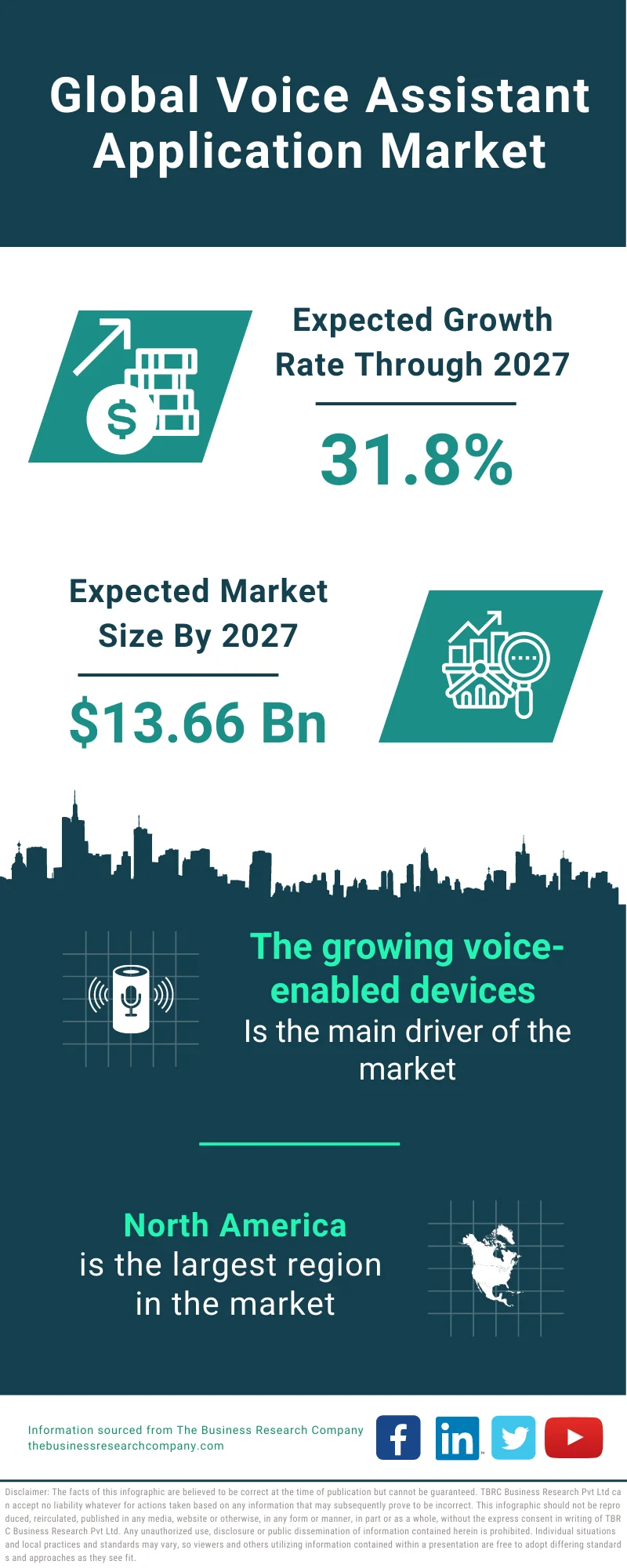 Language Support in Voice Assistants Compared (2021 Update)