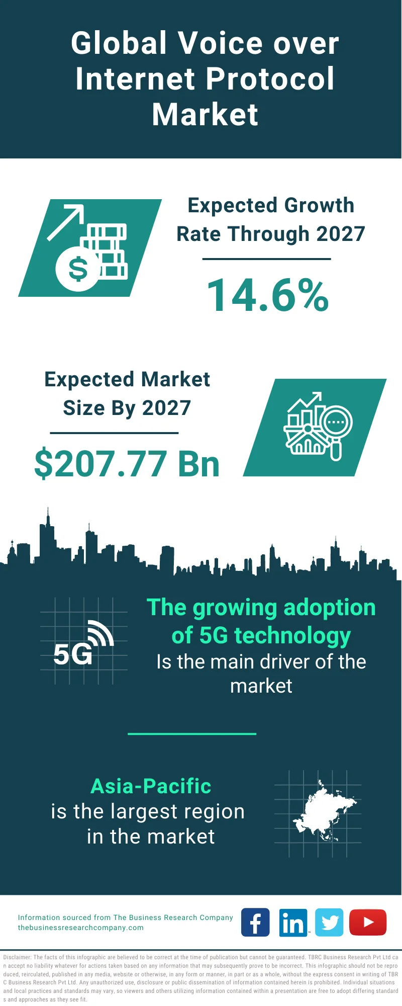 Voice over Internet Protocol (VoIP) Market