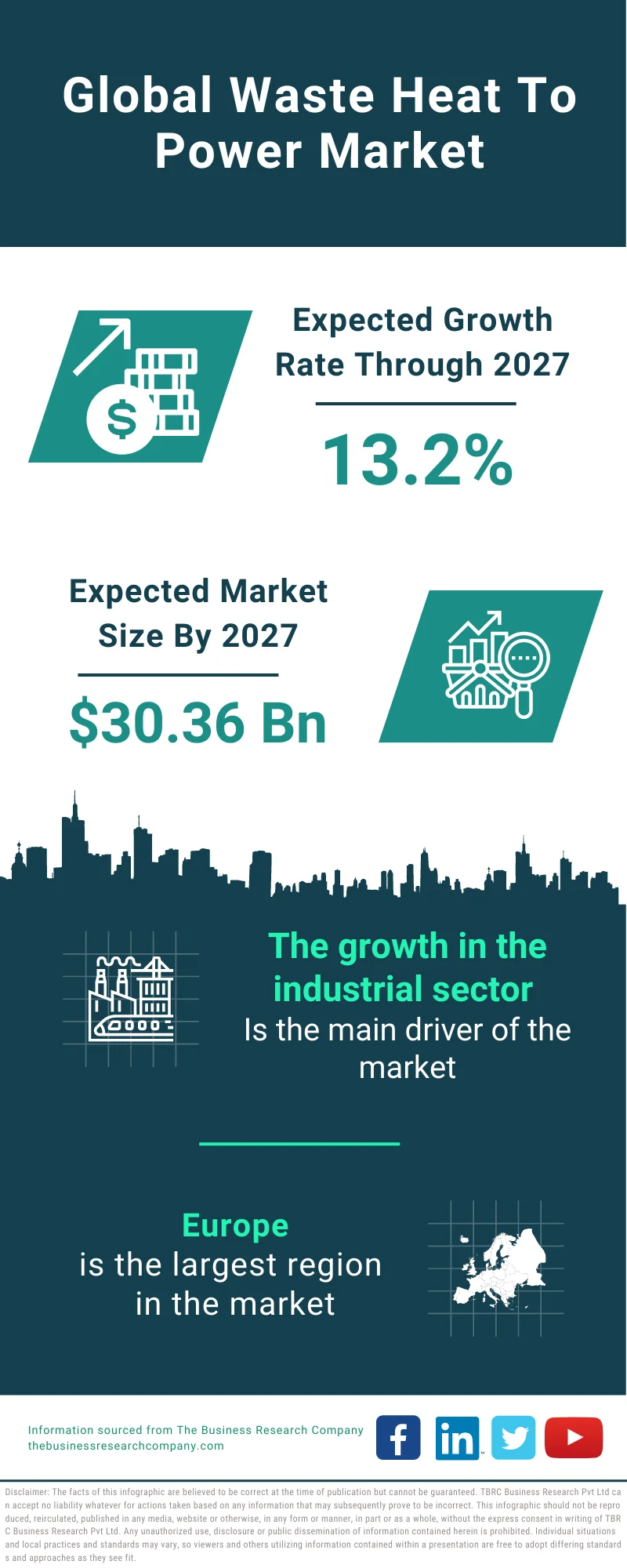 Waste Heat to Power Market 