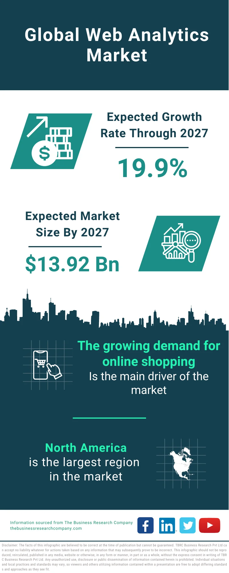 Web Analytics Market