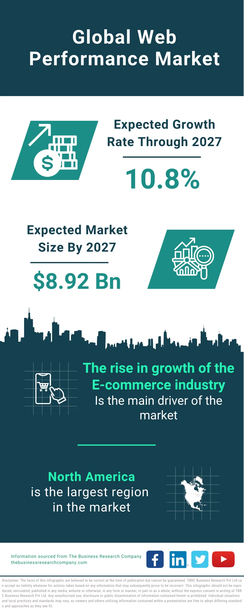 Web Performance Market 