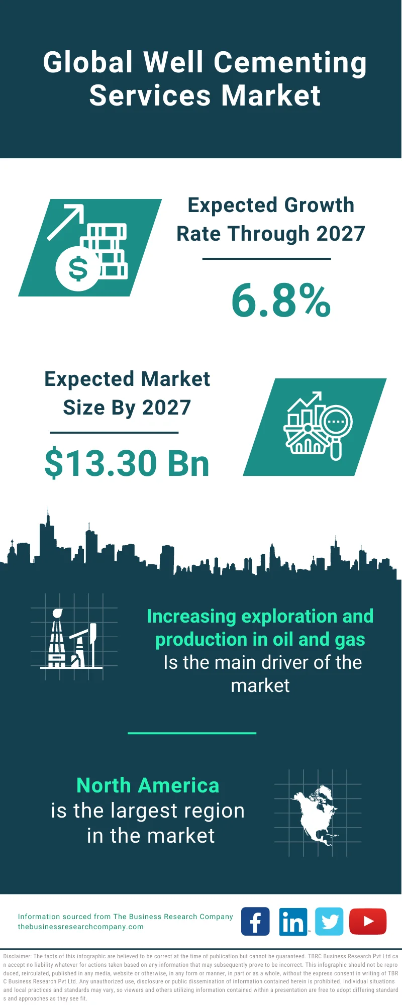 Well Cementing Services Market