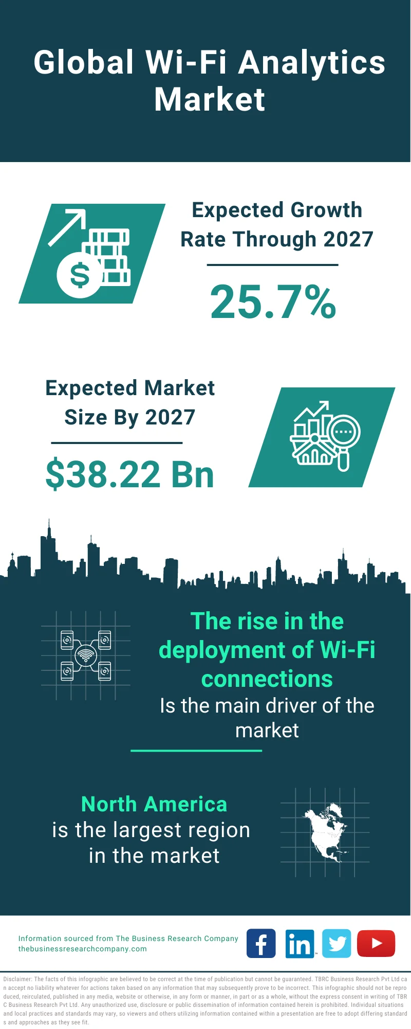 Wi-Fi Analytics  Market