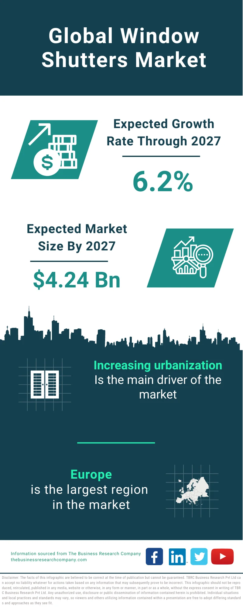 Window Shutters Market