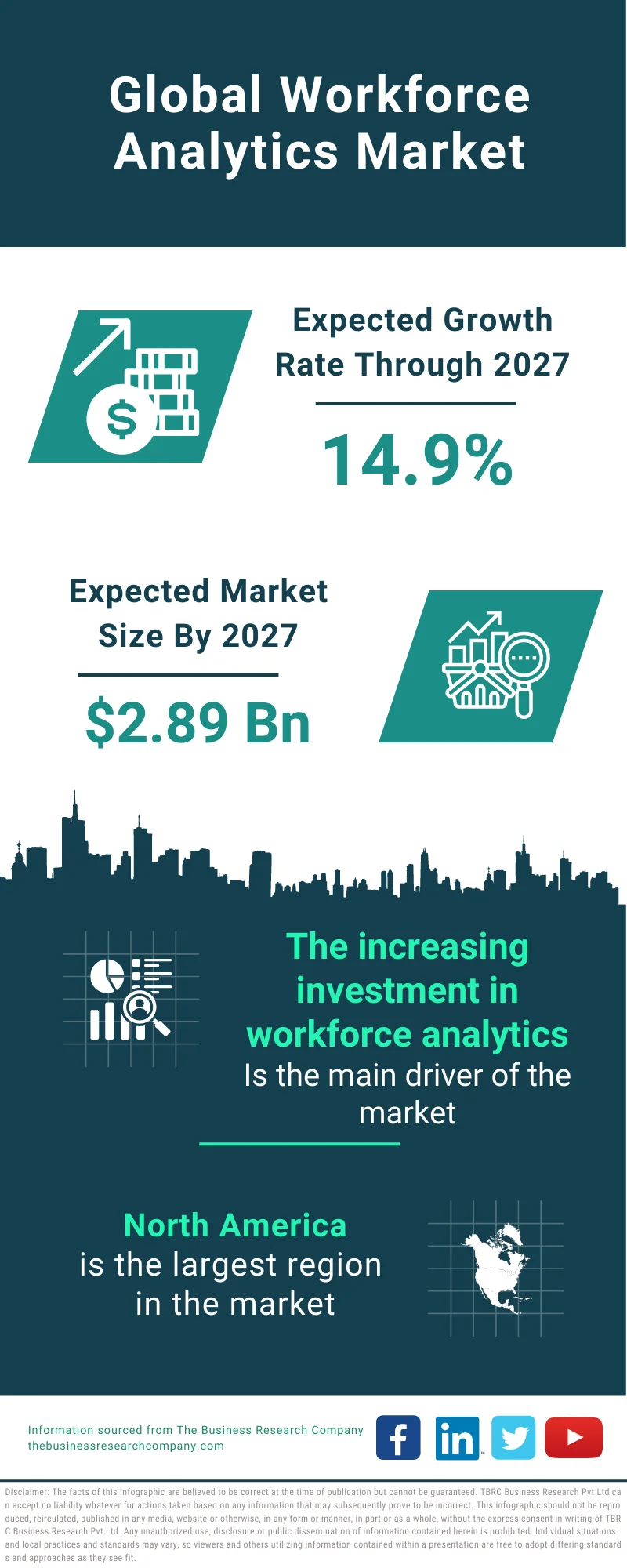 Workforce Analytics Market 