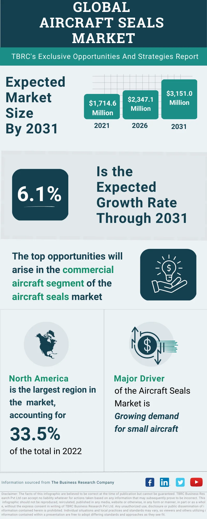 Aircraft Seals Global Market Opportunities And Strategies To 2032