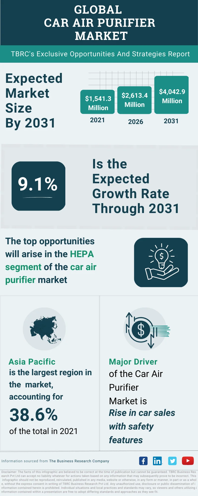 Car Air Purifier Global Market Opportunities And Strategies To 2032