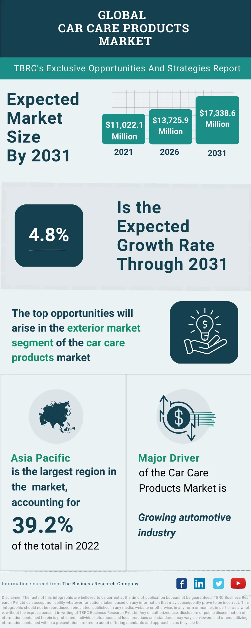 Car Care Products Global Market Opportunities And Strategies To 2032