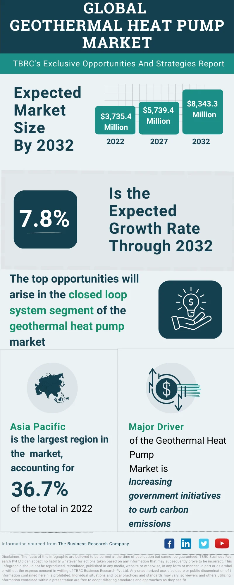 Geothermal Heat Pump Global Market Opportunities And Strategies To 2032