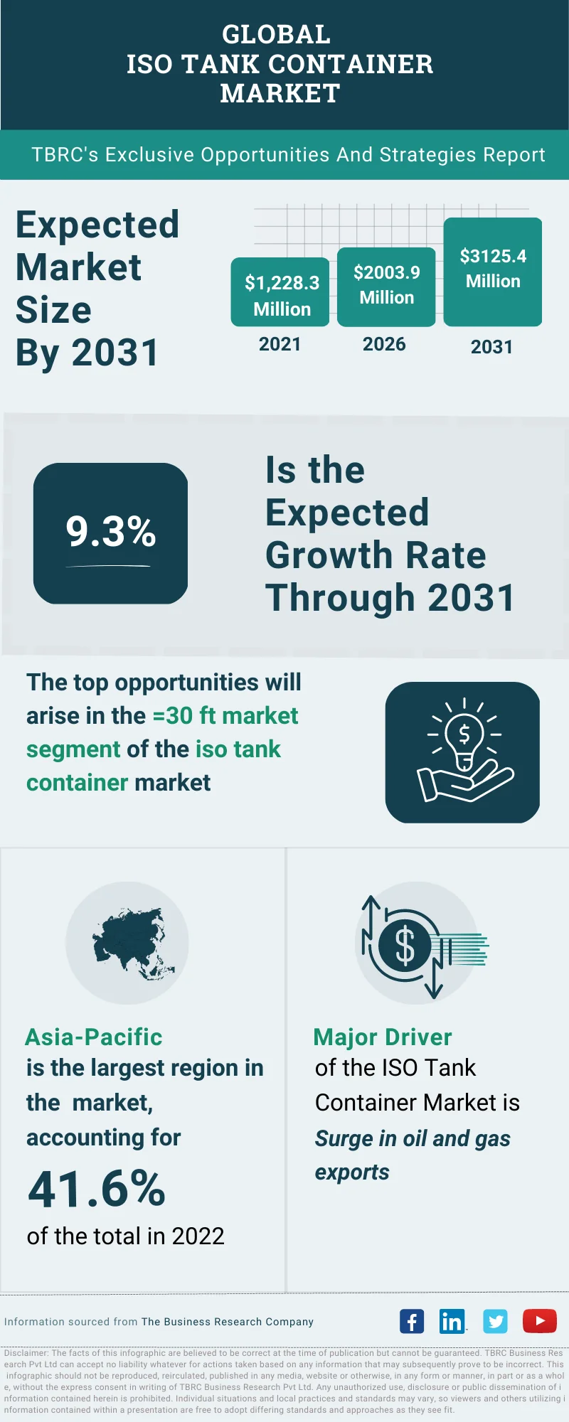 ISO Tank Container Global Market Opportunities And Strategies To 2032