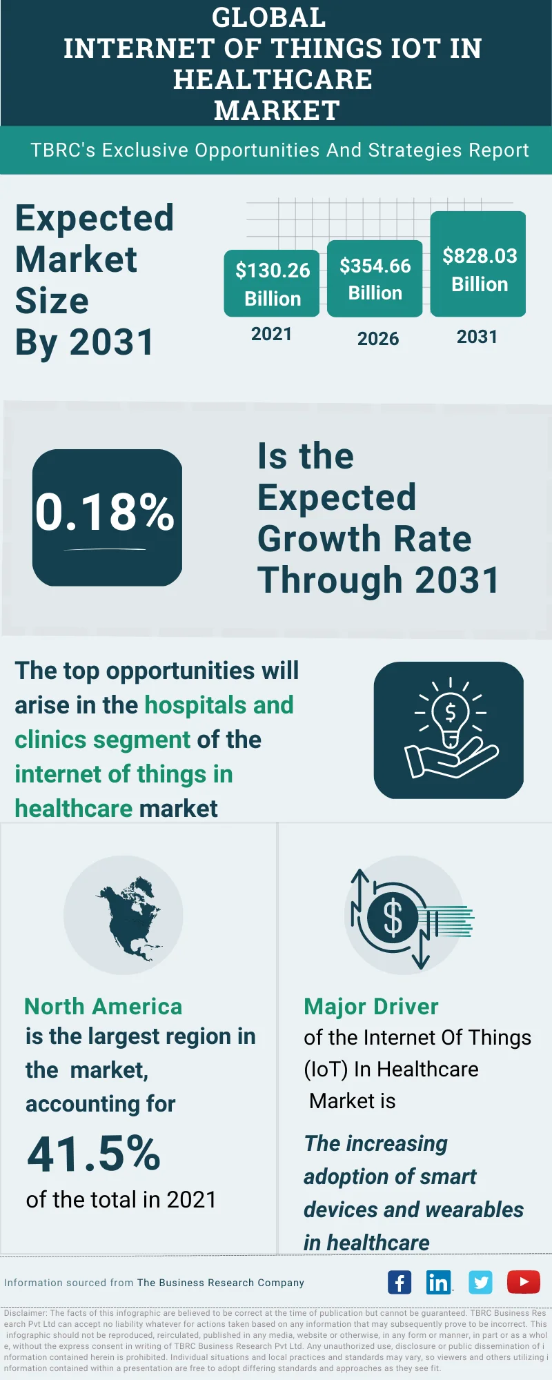 Internet Of Things IoT In Healthcare Global Market Opportunities and Strategies To 2032