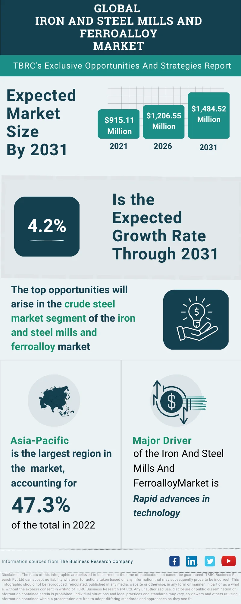 Iron And Steel Mills And Ferroalloy Global Market Opportunities And Strategies To 2032