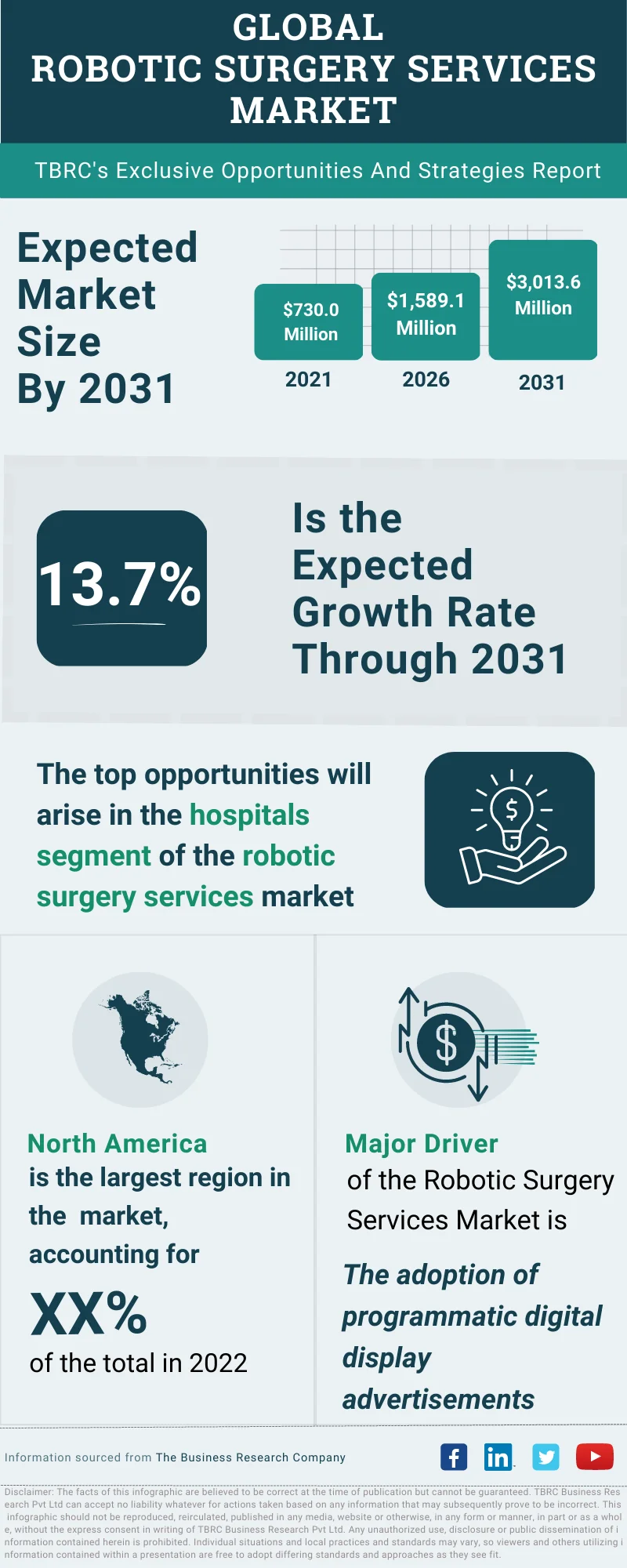 Robotic Surgery Services Global Market Opportunities And Strategies To 2032