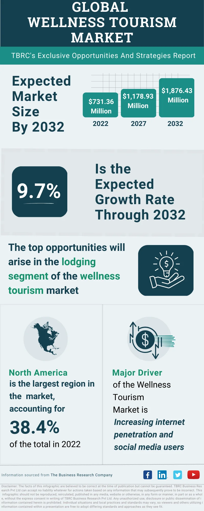 Wellness Tourism Global Market Opportunities And Strategies To 2032