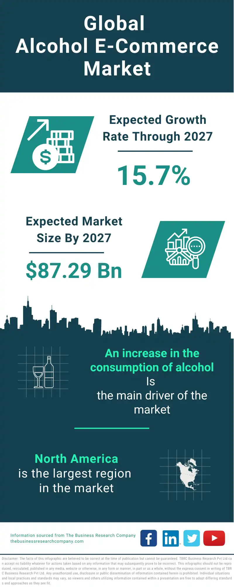Alcohol E-Commerce Market 